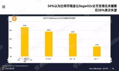 如何解决TPWallet地址无法访